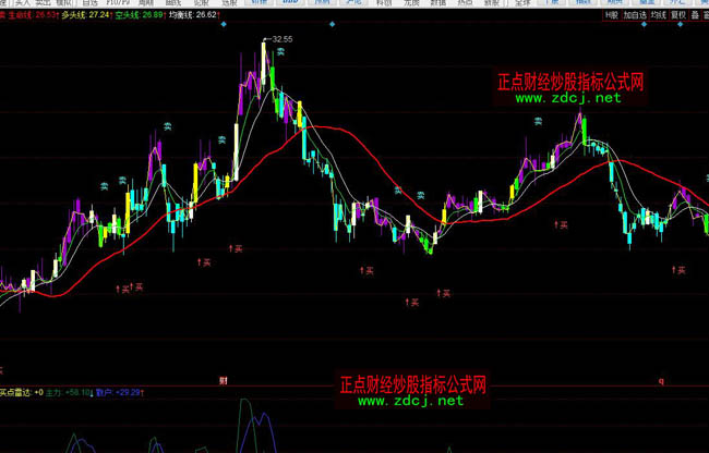 ͬ��혽��}�I�uָ�˹�ʽ