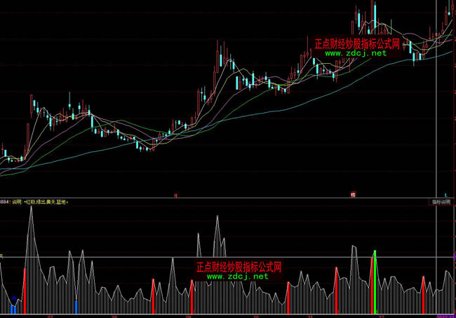 ͬ���̫�O���ɽ�������ָ�˹�ʽ