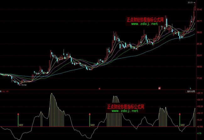 ͬ�������I�c���βٱPָ�˹�ʽ