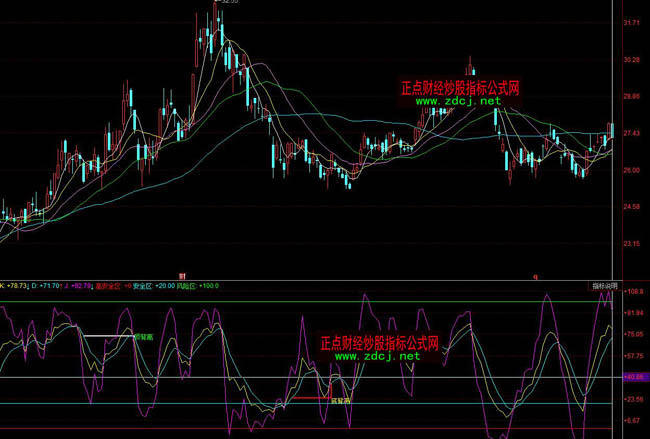 ͬ���KDJ�ԄӮ���픵ױ��x�ٱPָ�˹�ʽ