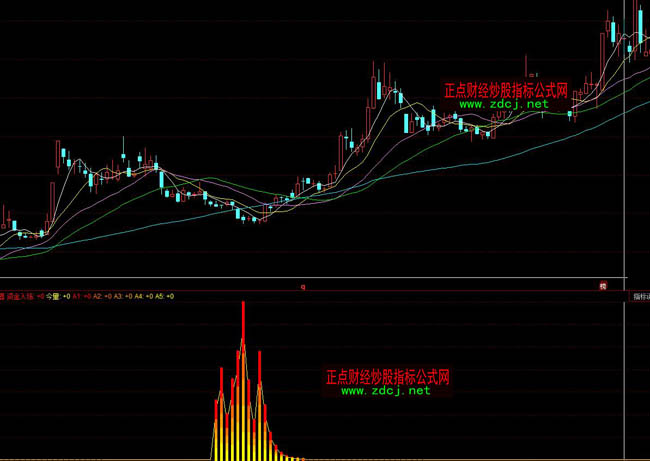 同花順主力資金入場監(jiān)控器指標(biāo)公式