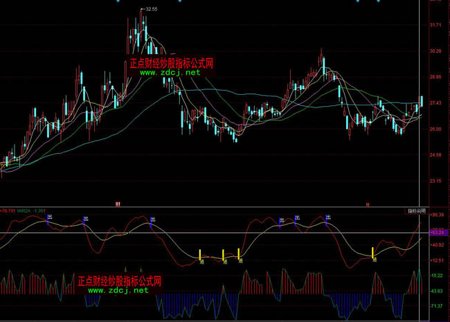 ͬ��혟o�������I�uָ��(bi��o)��ʽ