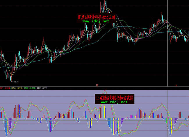 同花順自用經典MACD圖解指標公式