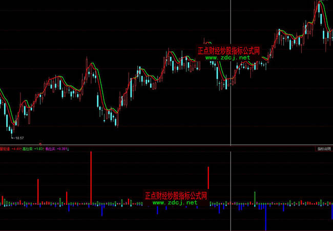 ͬ��혳���������������ָ�˹�ʽ