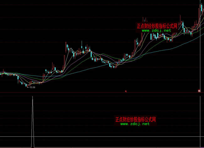 ͬ��������������x�ɳ���ָ�˹�ʽ