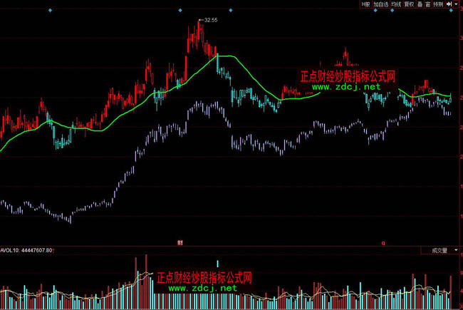 ͬ������A��P�t�GK�����βٱPָ�˹�ʽ