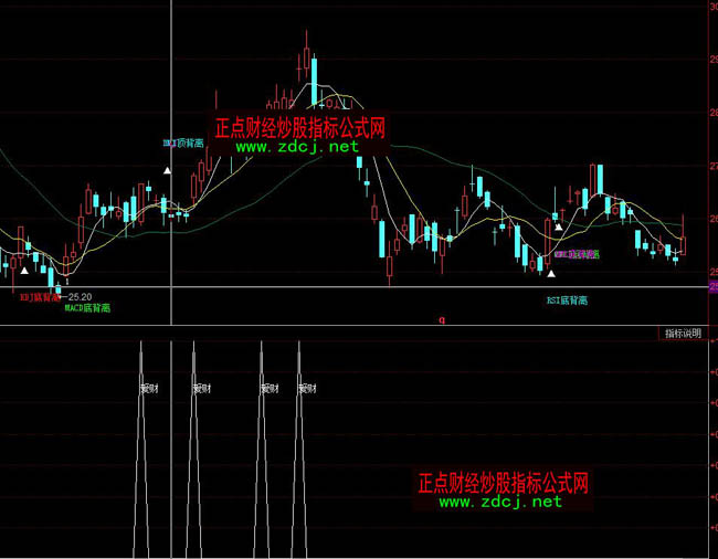 ͬ���С�Ð�(��i)ؔ(c��i)�x�ɳ���ָ��(bi��o)��ʽ