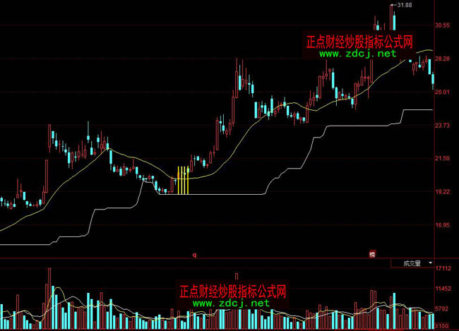 ͬ����о����βٱPָ�˹�ʽ