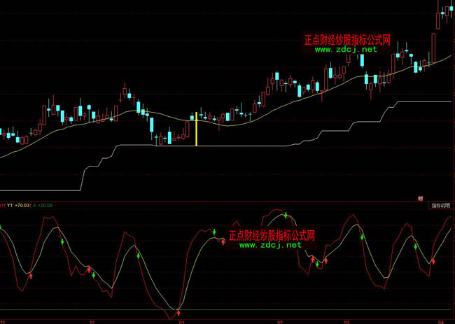 ͬ��������ٱP܉�E�I�uָ�˹�ʽ