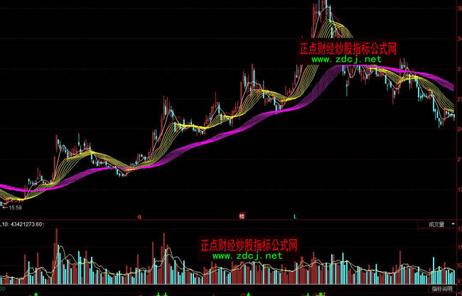 ͬ���څ��(sh��)�ʎ������I(m��i)�u(m��i)ָ��(bi��o)��ʽ