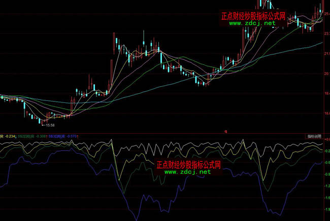 ͬ��혙C�����Iָ�˹�ʽ