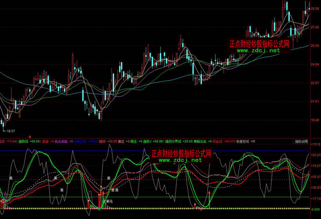 ͬ��혹���������f�ҸC���βٱPָ�˹�ʽ