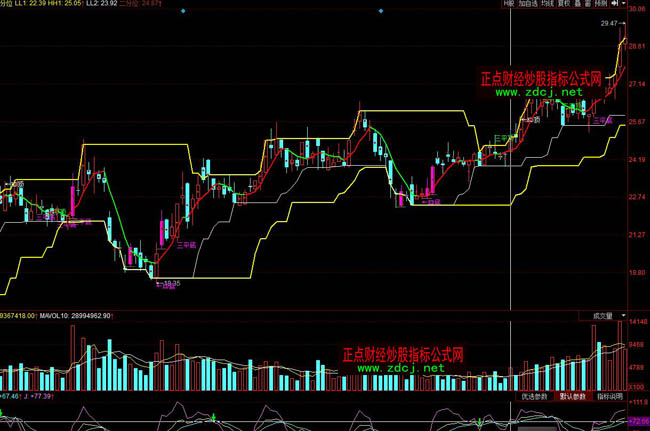 ͬ���K������λ��֧���ω����ٱPָ��(bi��o)��ʽ