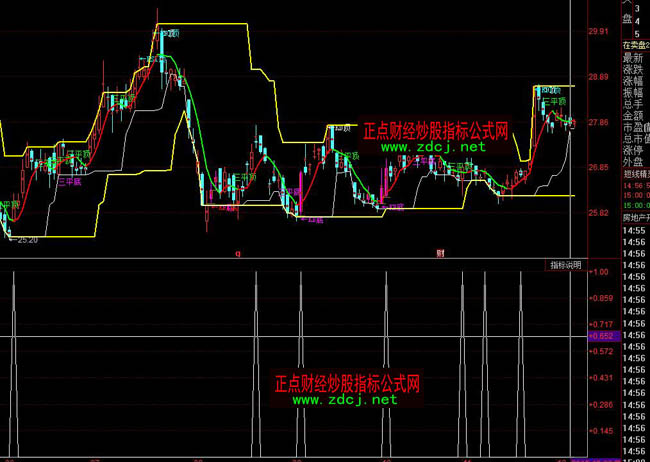 ͬ���B�c�I���x��ָ�˹�ʽ