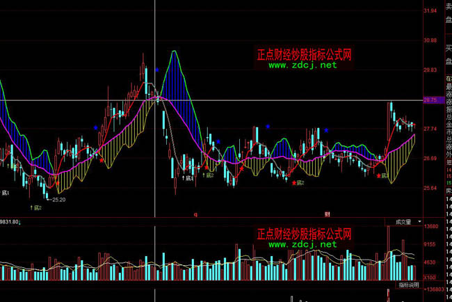 ͬ��혷�ˮ�X�I�u���βٱPָ�˹�ʽ