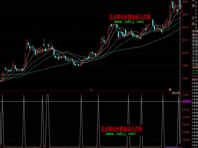 ͬ��혺����x���I��̾��I�u�ٱPָ�˹�ʽ