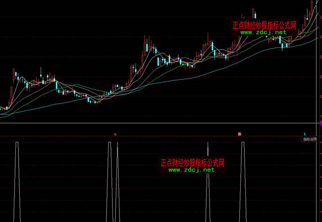 同花順止贏信號波段賣出操盤指標(biāo)公式