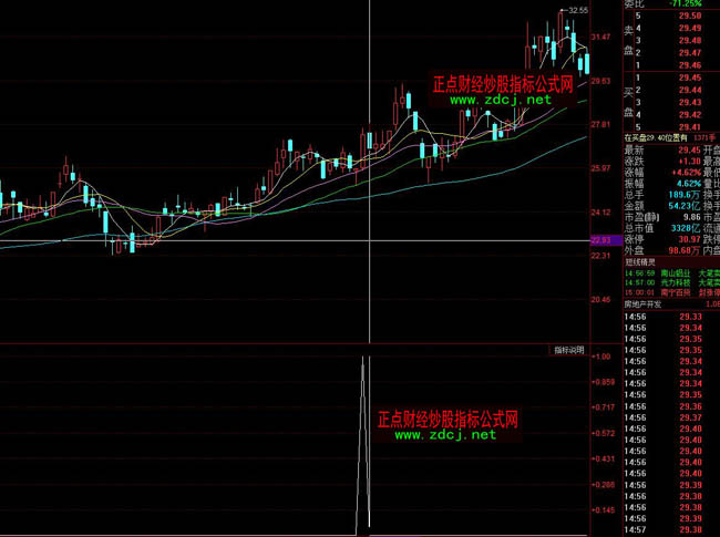 ͬ���׷�q�I���x�ɶ̾��ٱPָ�˹�ʽ