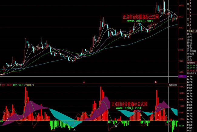 ͬ����������������I�u�ٱPָ�˹�ʽ