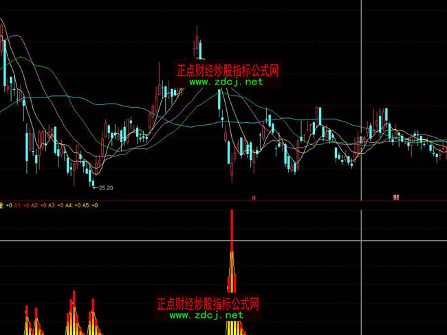 ͬ��������Y���������ָ�˹�ʽ