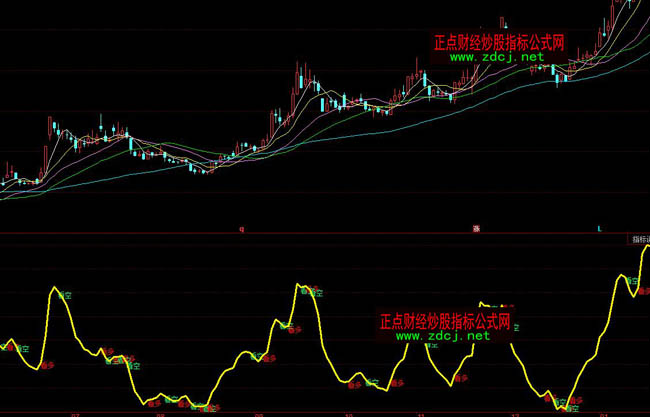 ͬ���څ�ݶ���I�u�ٱPָ�˹�ʽ