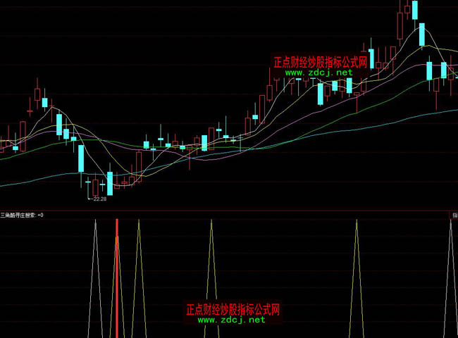 同花順三角酷尋莊家搜索抄底買入指標(biāo)公式