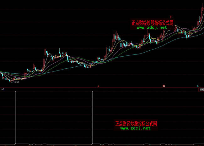 同花順海豹偷雞隊(duì)波段買進(jìn)操盤指標(biāo)公式