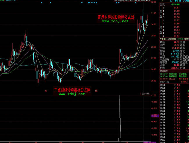 ͬ����Tţ�ɳ����x��ָ�˹�ʽ