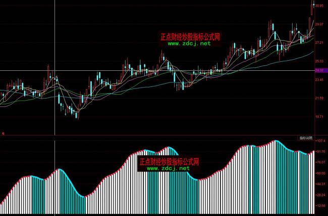 ͬ��혲���֮���I(m��i)�u(m��i)�ٱP(p��n)ָ��(bi��o)��ʽ