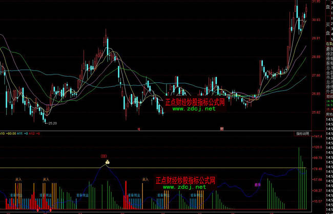 ͬ��호��f�ҽ��}(c��ng)�I�u�ٱPָ��(bi��o)��ʽ