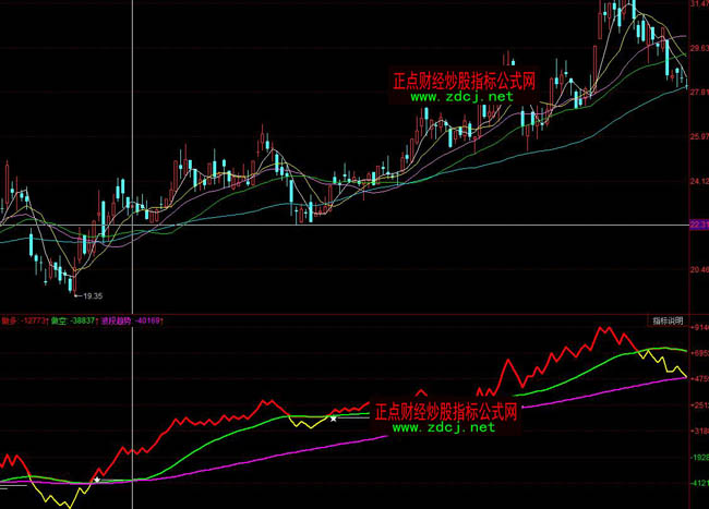 ͬ����I���������������I�uָ�˹�ʽ