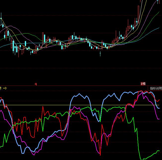 ͬ��������f��ɢ���I�a�����ֲ�ָ�˹�ʽ