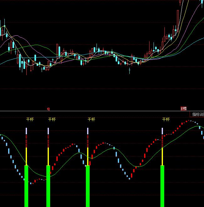 同花順短線出擊買進指標公式
