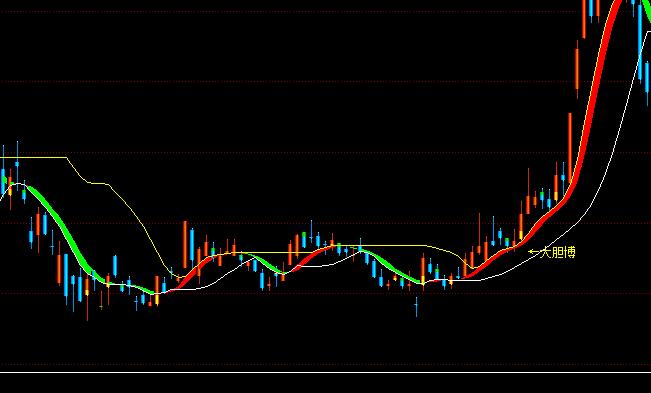 ͬ��혴�đ�������I�c(di��n)ָ��(bi��o)��ʽ