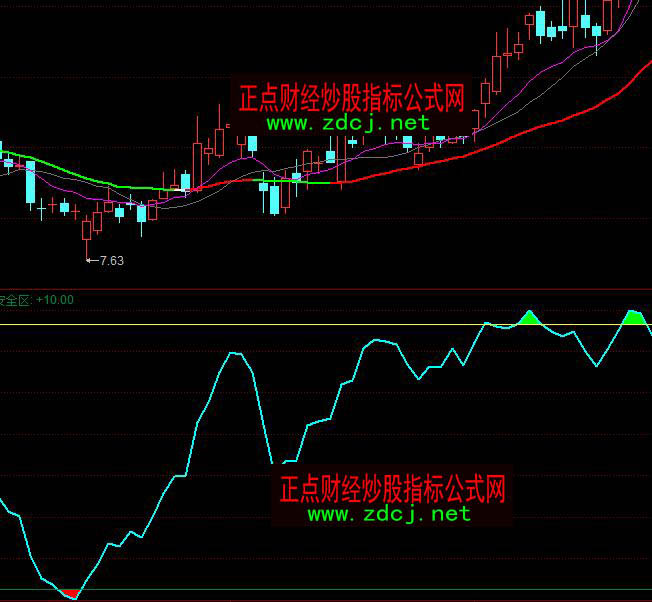 ͬ��혾�ʾ��픵׶���I�uָ�˹�ʽ