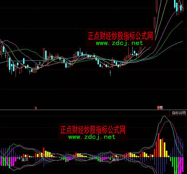 ͬ���ץţMACD�ױ��xָ�˹�ʽ