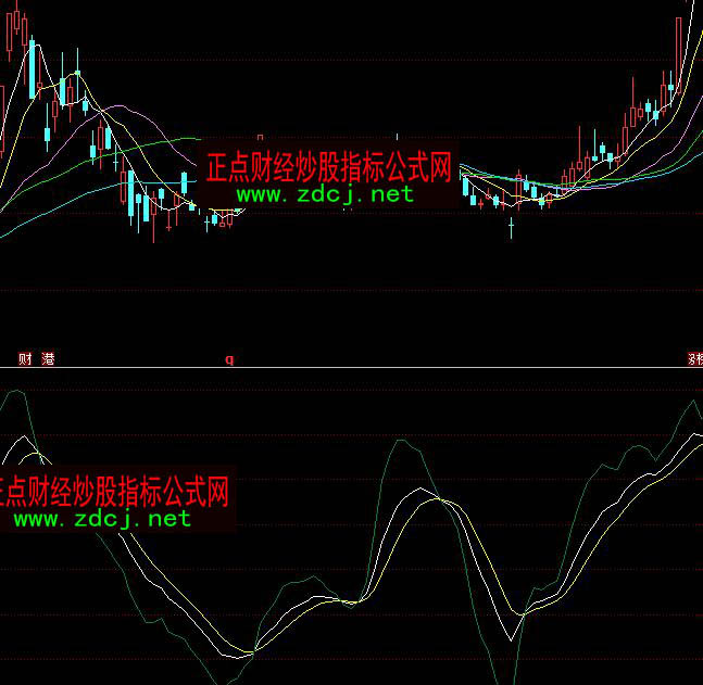 ͬ��������Y���\��ָ�˹�ʽ