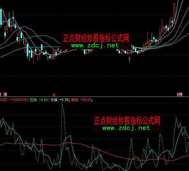 ͬ��혳ɽ����A�y��շ���ָ�˹�ʽ