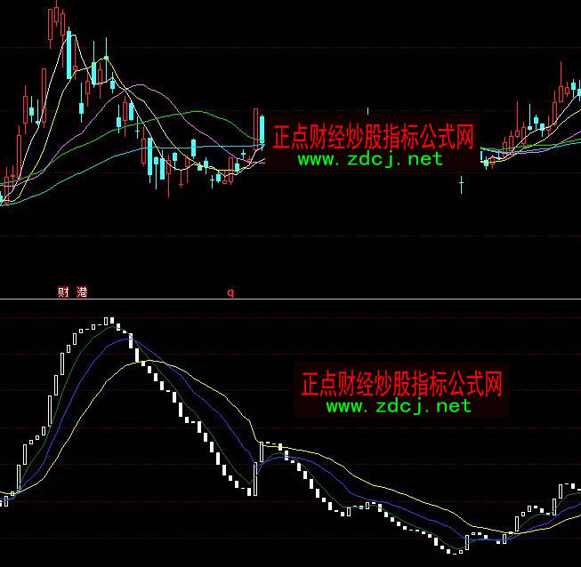 ͬ��혻�Iָ��(sh��)����I�uָ�˹�ʽ