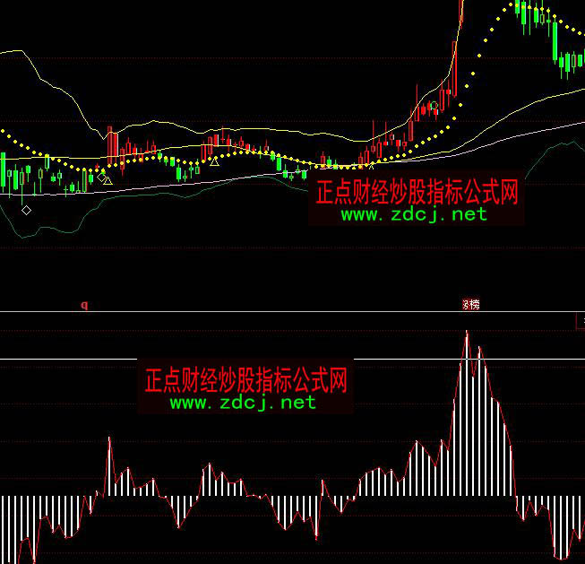 ͬ��������Y����������ָ�˹�ʽ