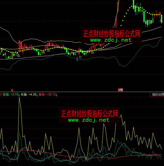 ͬ����A�y����շ���ָ�˹�ʽ