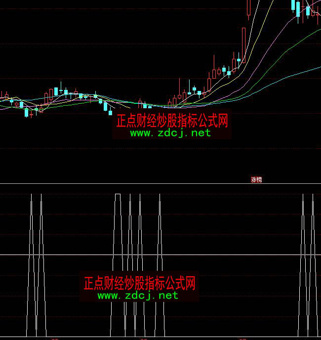 ͬ����|�׷����̾��I��ָ�˹�ʽ