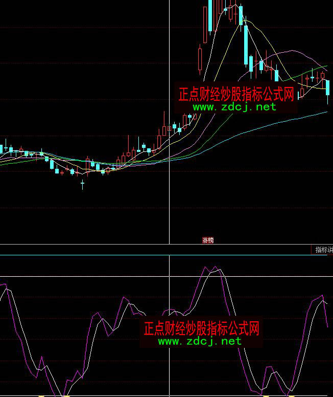 ͬ��혵�λ����I���λ�����u��ָ�˹�ʽ