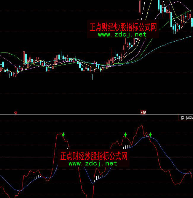 ͬ����S���c�I�벨���I�uָ�˹�ʽ