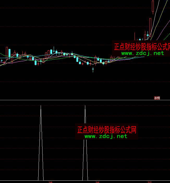 同花順短線買點抄底選股指標(biāo)公式