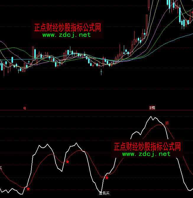 ͬ��혽��څ�ݾ�����I���������ָ�˹�ʽ