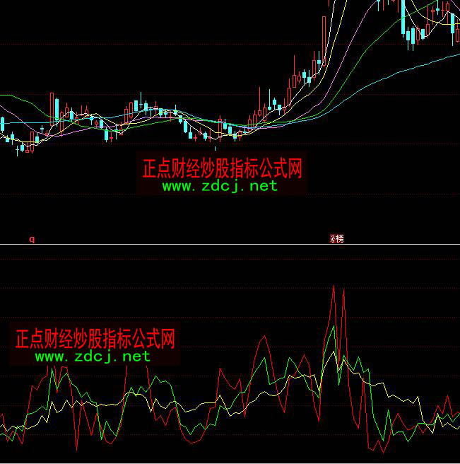 ͬ����Y������������ָ�˹�ʽ