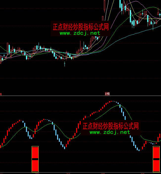 ͬ����I(m��i)����̖(h��o)����ָ��(bi��o)��ʽ