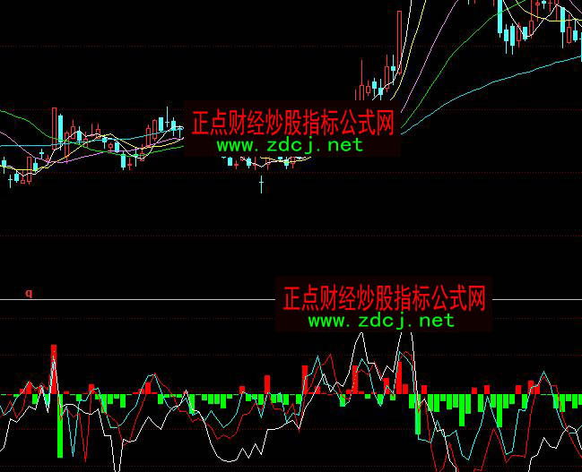 ͬ����վ�����BBDָ�˹�ʽ