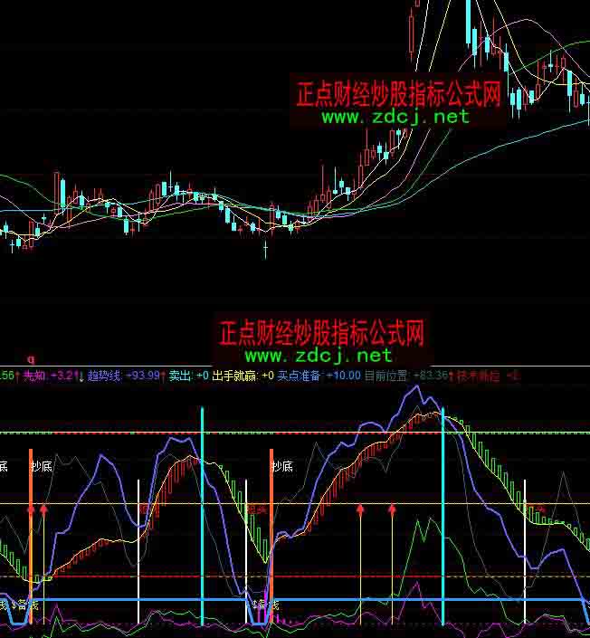 ͬ��호��R��֪������픲����I�uָ�˹�ʽ